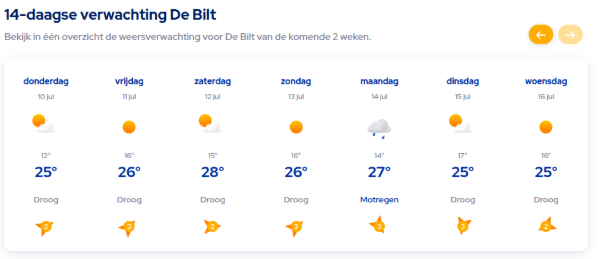 weersvoorspelling (fake)